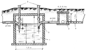 Схема канализации на даче