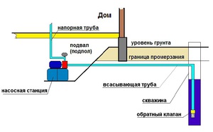 Схема наружной канализации
