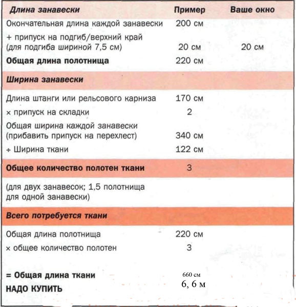 Как красиво сделать шторы: пошаговая инструкция в фото