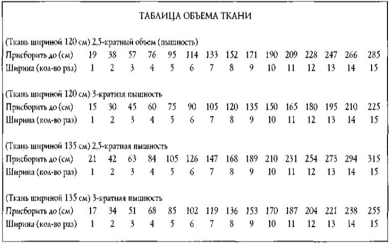 Как красиво сделать шторы: пошаговая инструкция в фото