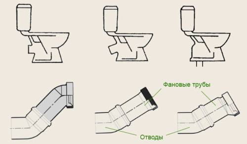 Как отремонтировать унитаз? в фото