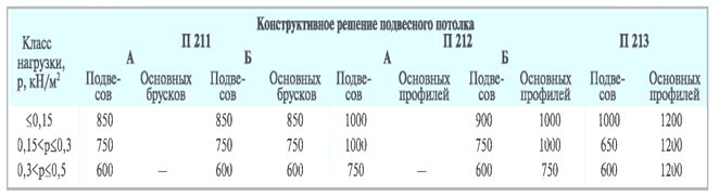 Как собрать карниз Магеллан: замеры и монтаж в фото