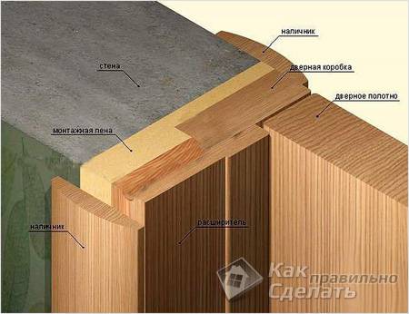 Как установить дверь своими руками