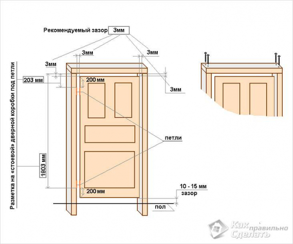 Как установить дверь своими руками
