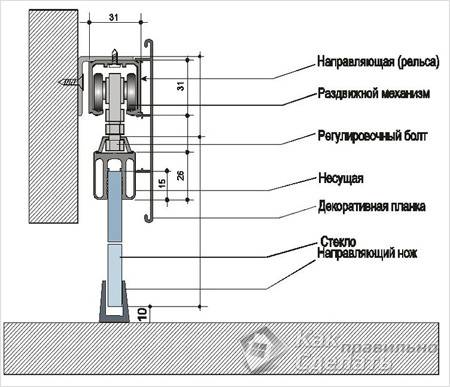 Как установить раздвижную дверь