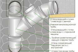 Меняем стояк канализации собственными руками в фото