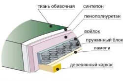 Мягкий диван: изготовление своими руками в фото