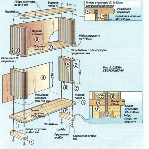 Шкафы и пеналы в ванной – разнообразие конструкций и дизайнерские особенности