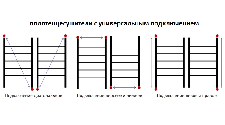 Замена полотенцесушителя в фото