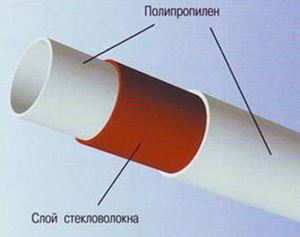 Полипропиленовые трубы