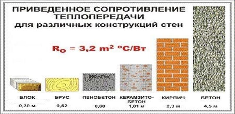 Себестоимость монолитного керамзитобетона бетон для печи