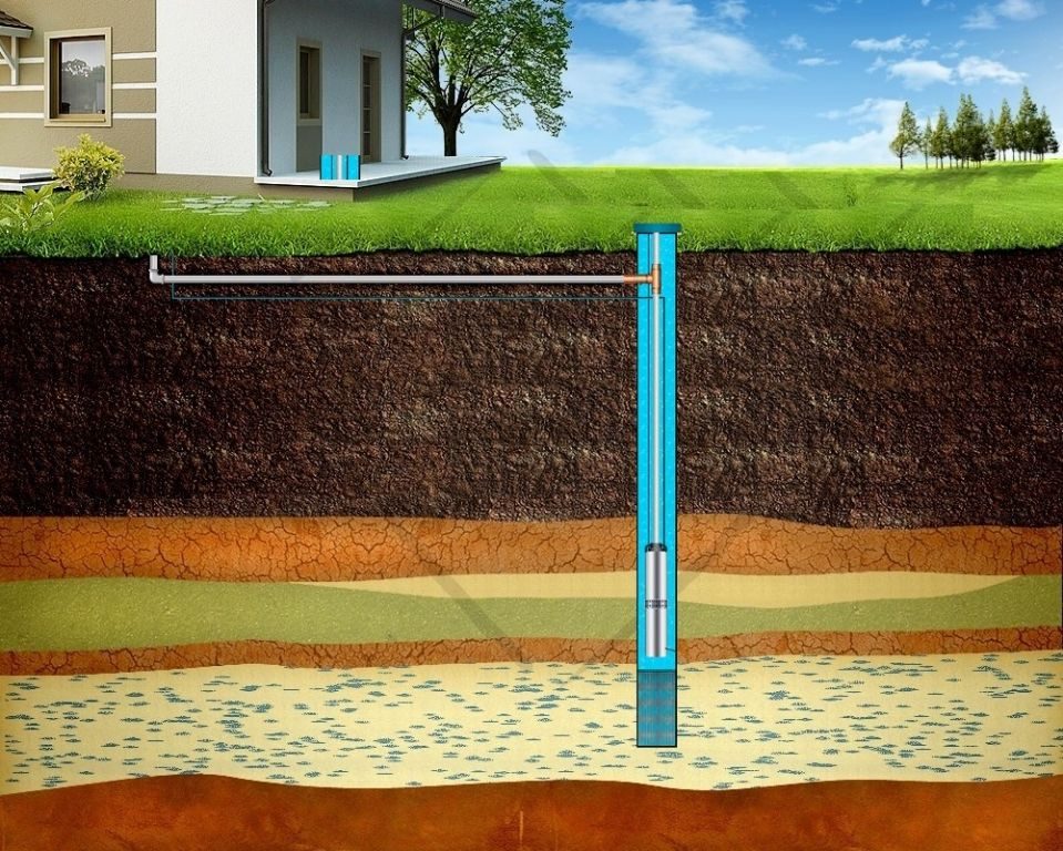 Технология водных скважин